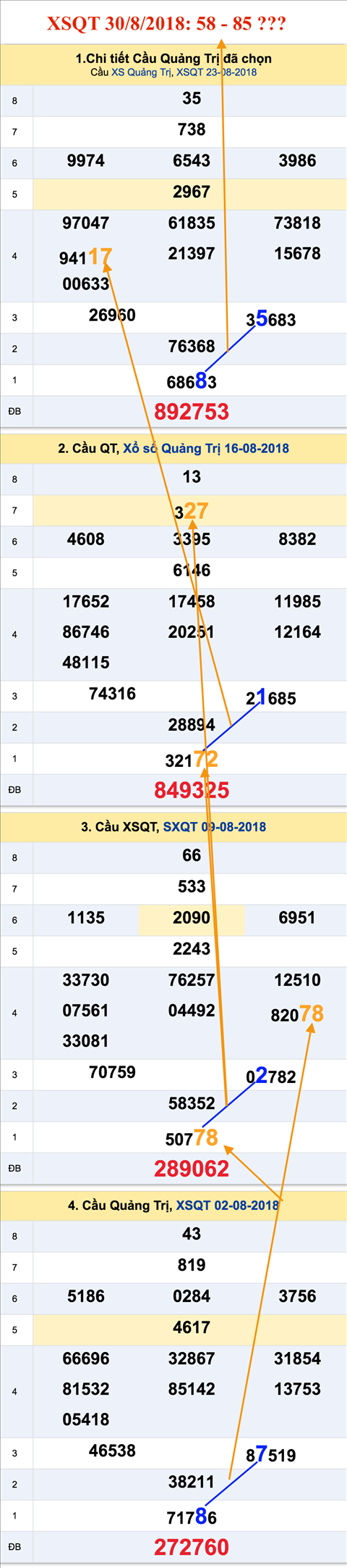 An so tham khao XSQT 30-8-2018 An so tham khao XSQT 30-8-2018
